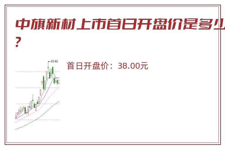 中旗新材上市首日开盘价是多少？