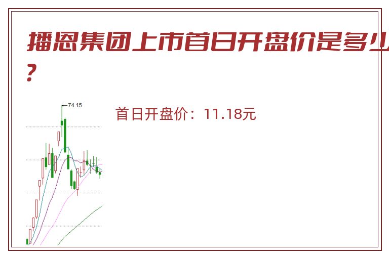 播恩集团上市首日开盘价是多少？