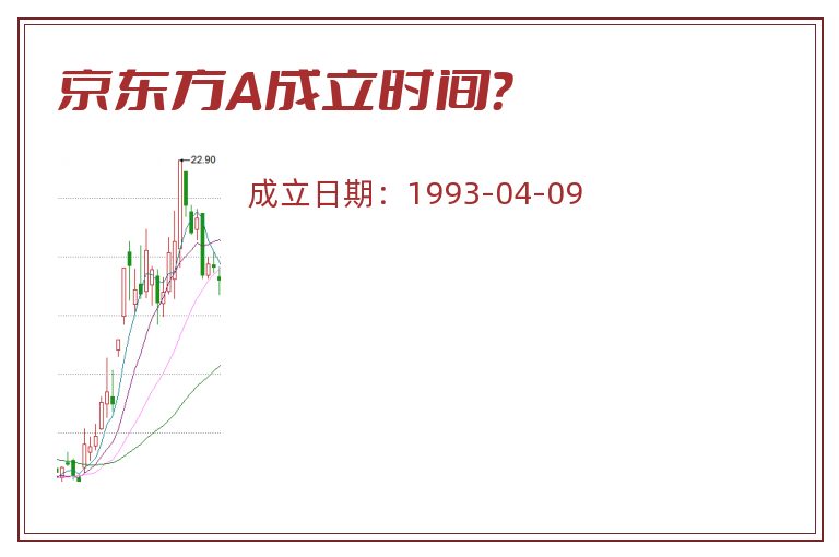 京东方A成立时间？