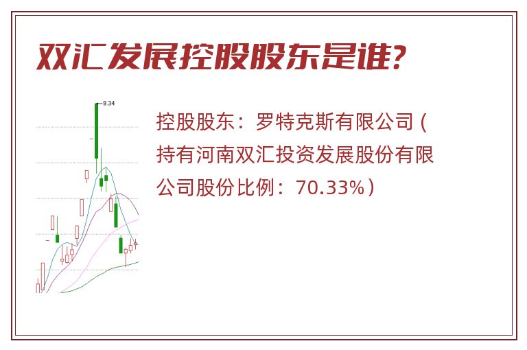 双汇发展控股股东是谁？