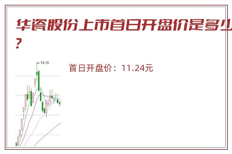 华瓷股份上市首日开盘价是多少？