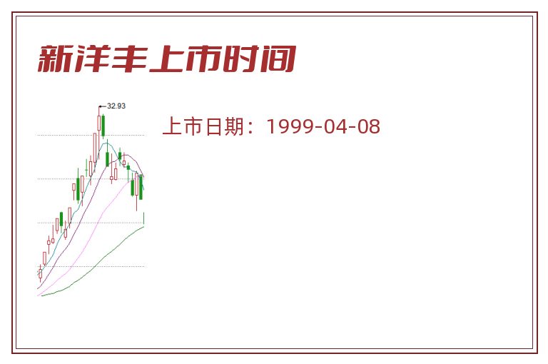 新洋丰上市时间