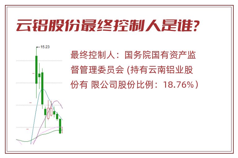 云铝股份最终控制人是谁？