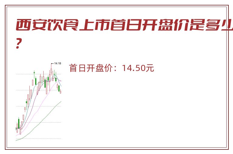 西安饮食上市首日开盘价是多少？