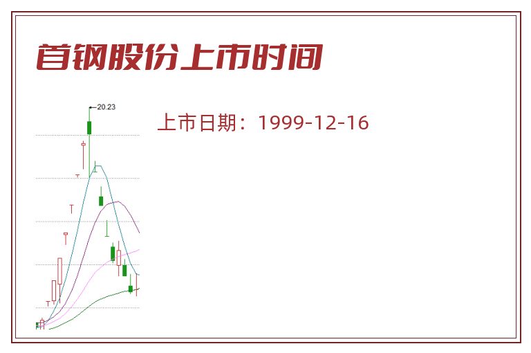 首钢股份上市时间