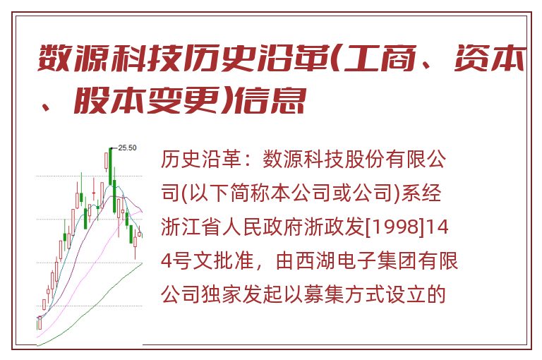 数源科技历史沿革（工商、资本、股本变更）信息