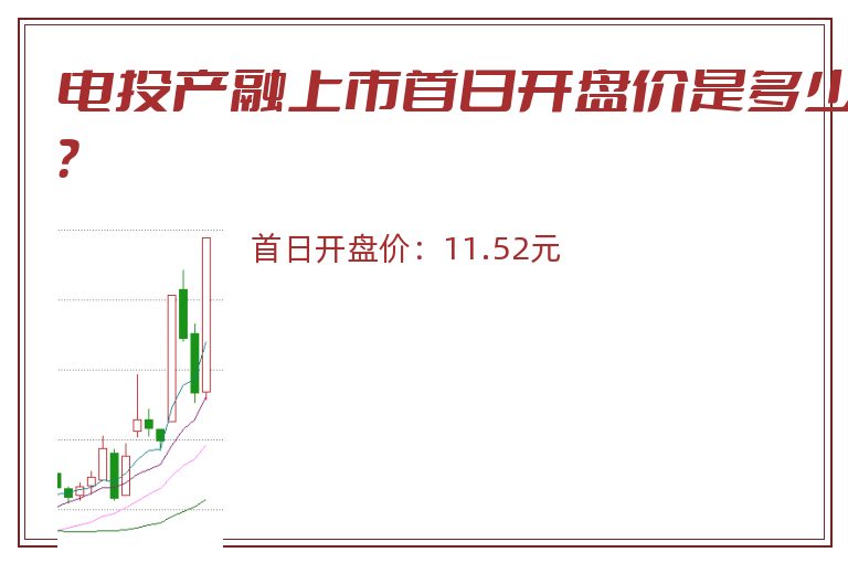 电投产融上市首日开盘价是多少？