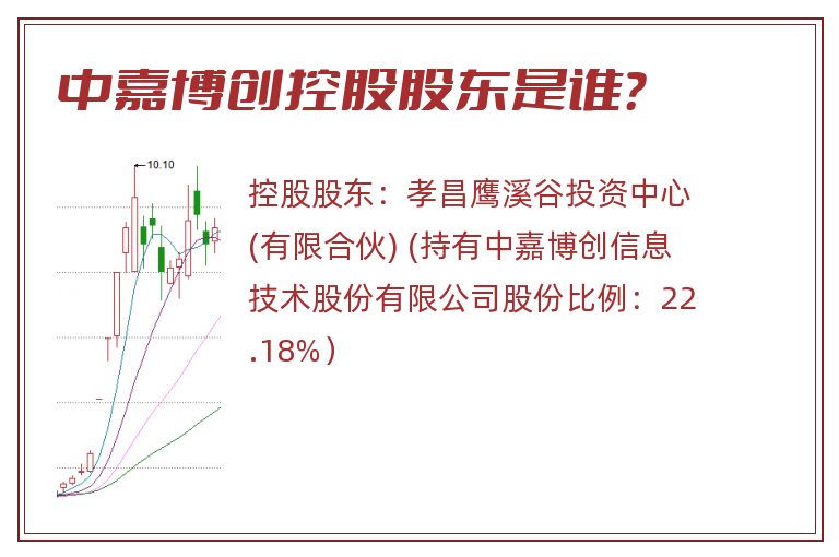 中嘉博创控股股东是谁？