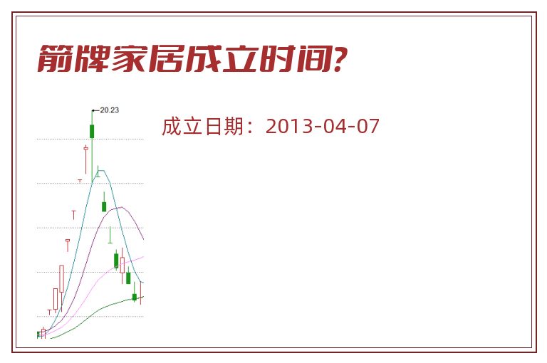 箭牌家居成立时间？