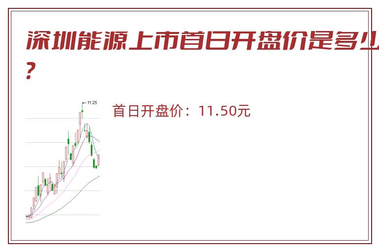 深圳能源上市首日开盘价是多少？