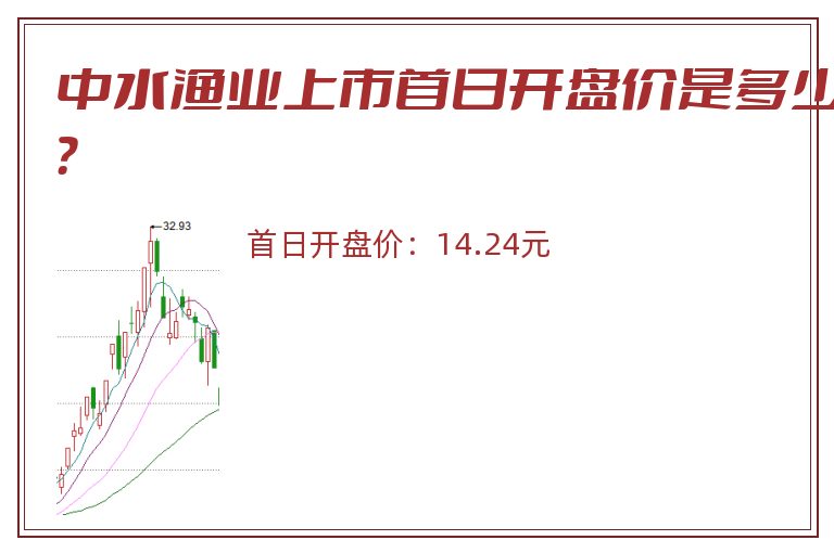 中水渔业上市首日开盘价是多少？