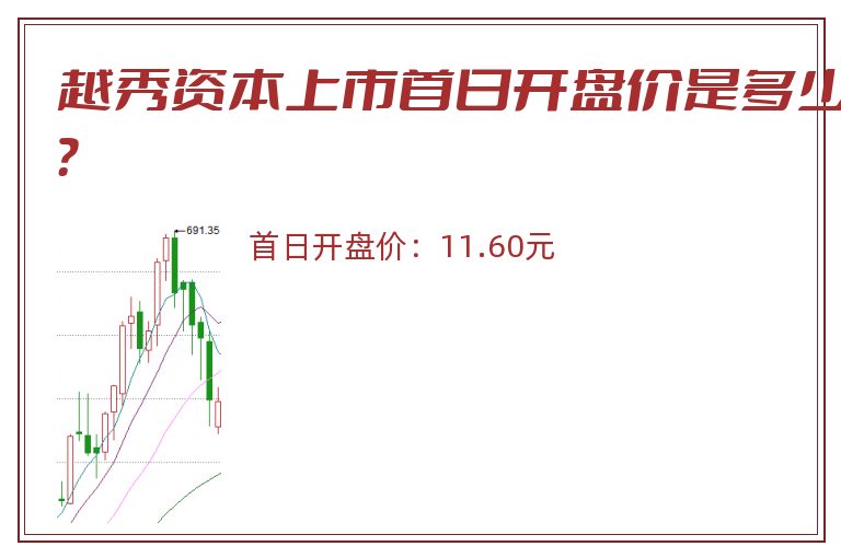 越秀资本上市首日开盘价是多少？