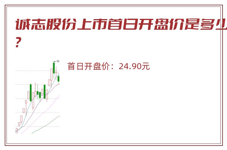 诚志股份上市首日开盘价是多少？