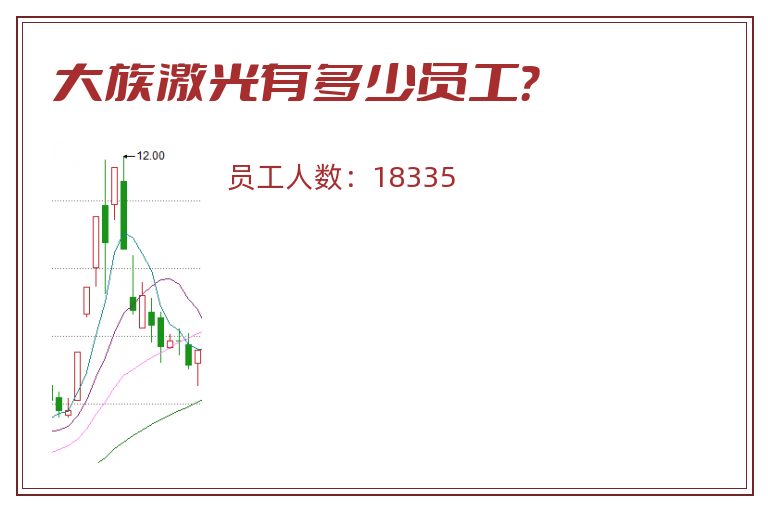 大族激光有多少员工？