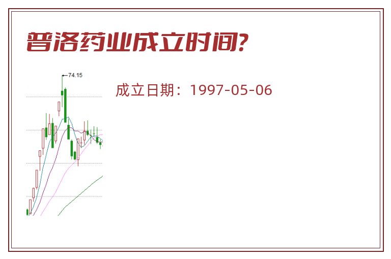 普洛药业成立时间？