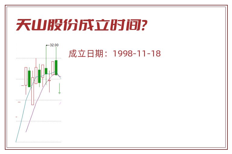 天山股份成立时间？