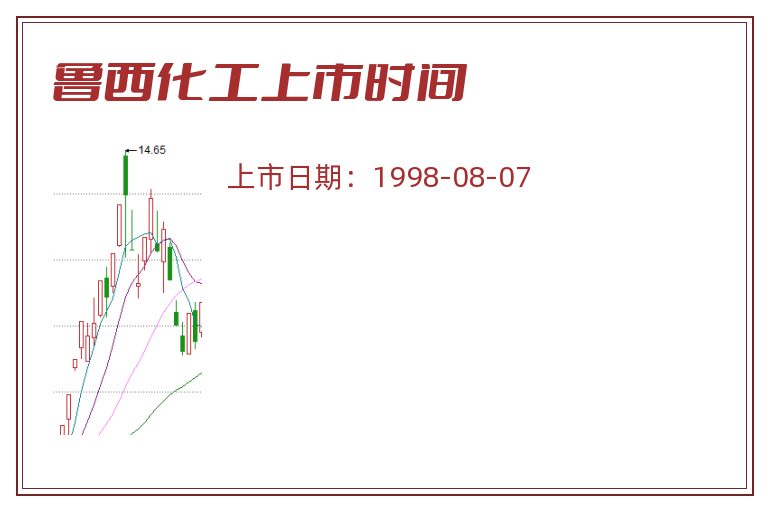 鲁西化工上市时间