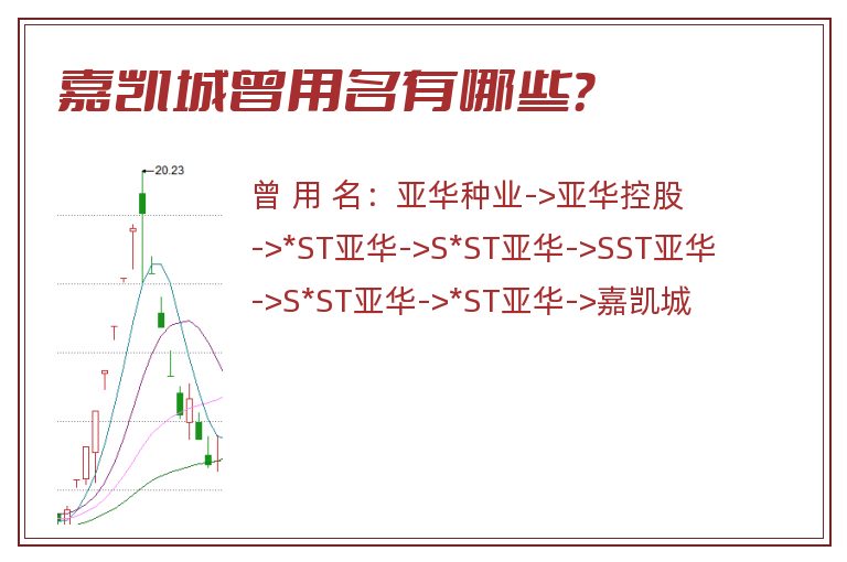 嘉凯城曾用名有哪些？