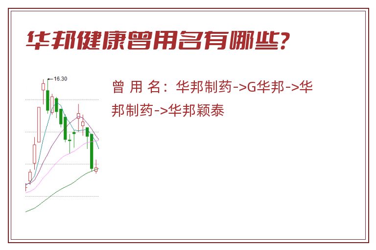 华邦健康曾用名有哪些？