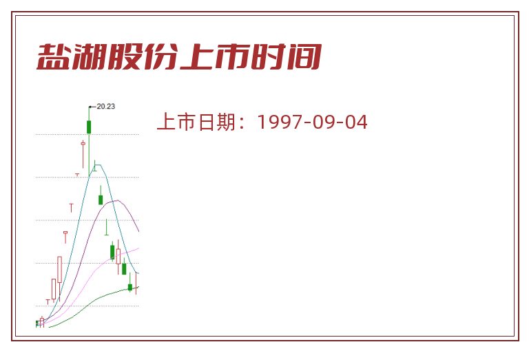 盐湖股份上市时间