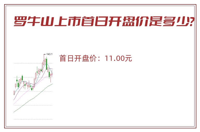 罗牛山上市首日开盘价是多少？