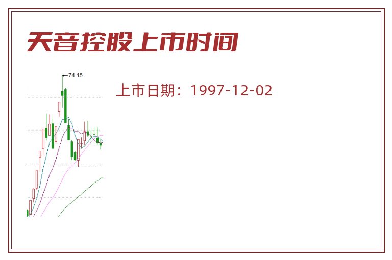 天音控股上市时间