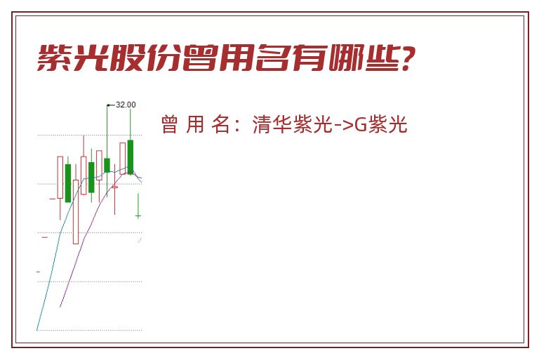 紫光股份曾用名有哪些？