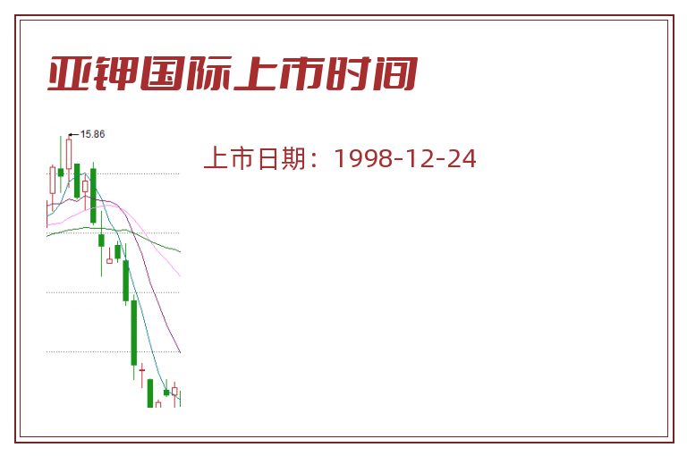 亚钾国际上市时间