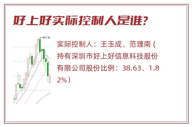 好上好实际控制人是谁？