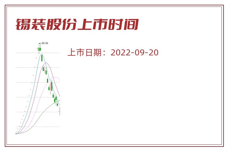 锡装股份上市时间