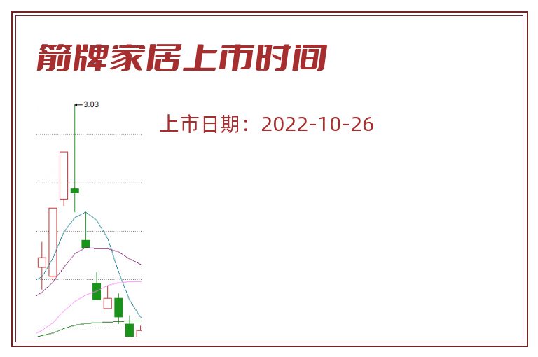 箭牌家居上市时间