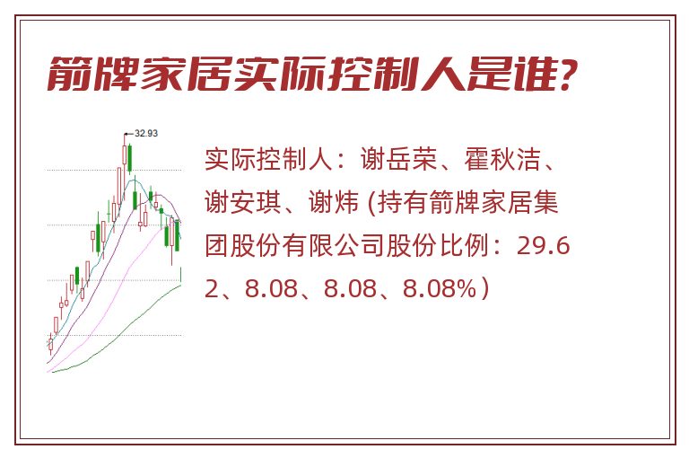 箭牌家居实际控制人是谁？