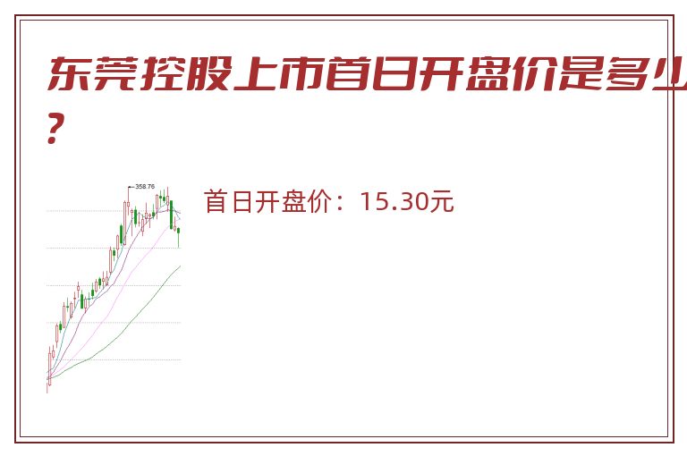 东莞控股上市首日开盘价是多少？