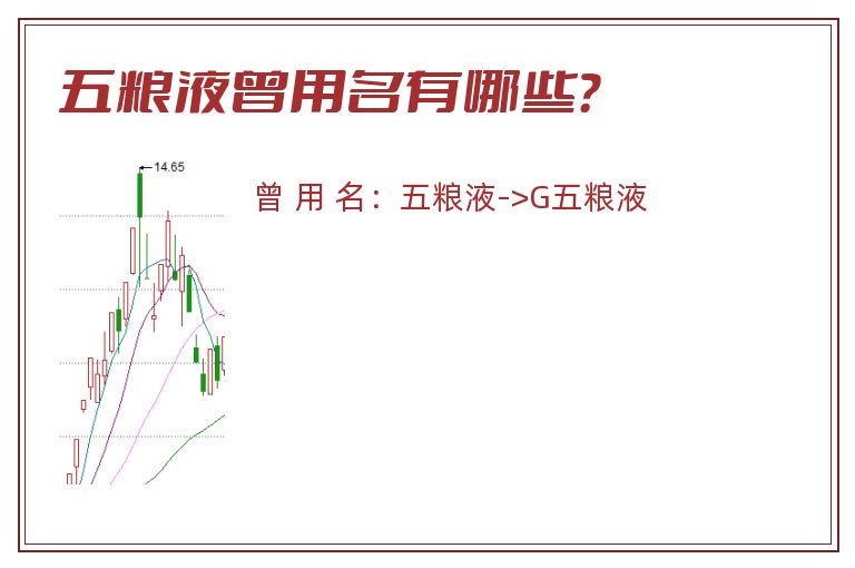 五粮液曾用名有哪些？