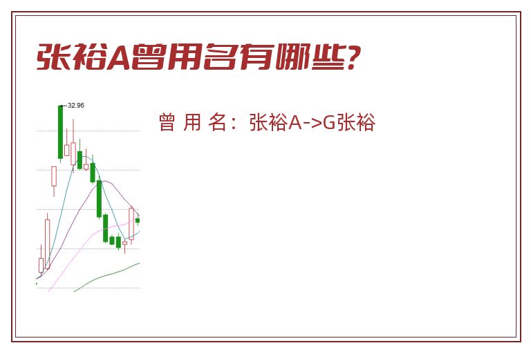 张裕A曾用名有哪些？