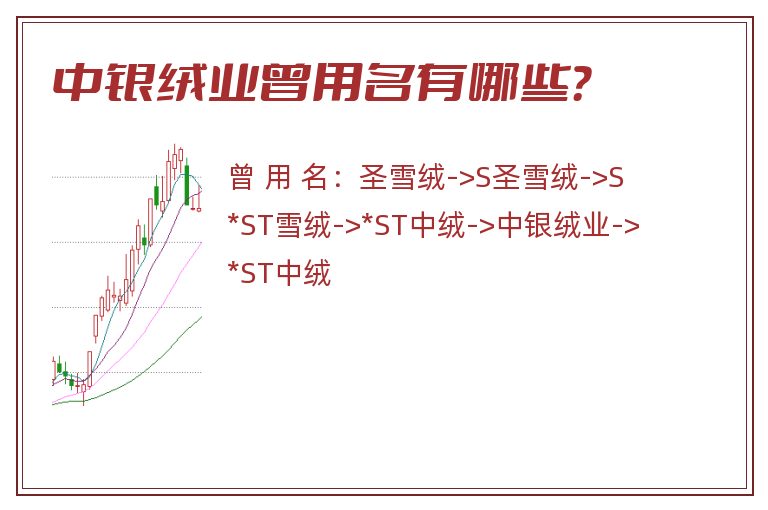 中银绒业曾用名有哪些？