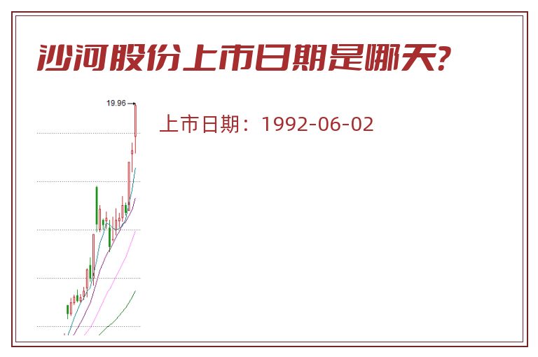 沙河股份上市日期是哪天？