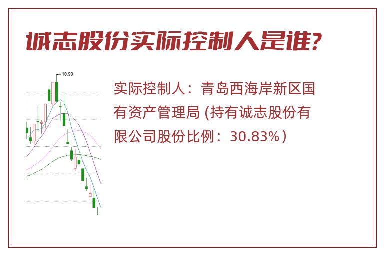 诚志股份实际控制人是谁？