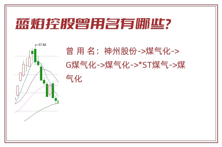 蓝焰控股曾用名有哪些？