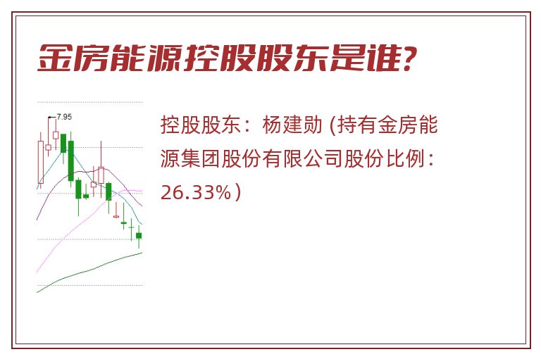 金房能源控股股东是谁？