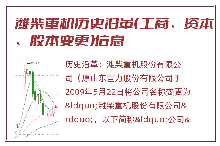 潍柴重机历史沿革（工商、资本、股本变更）信息