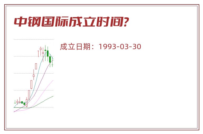 中钢国际成立时间？