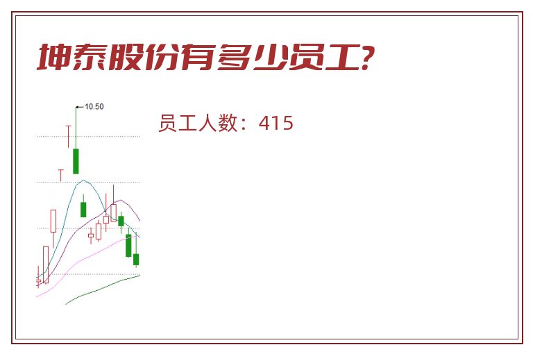 坤泰股份有多少员工？