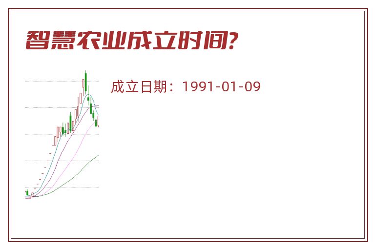 智慧农业成立时间？