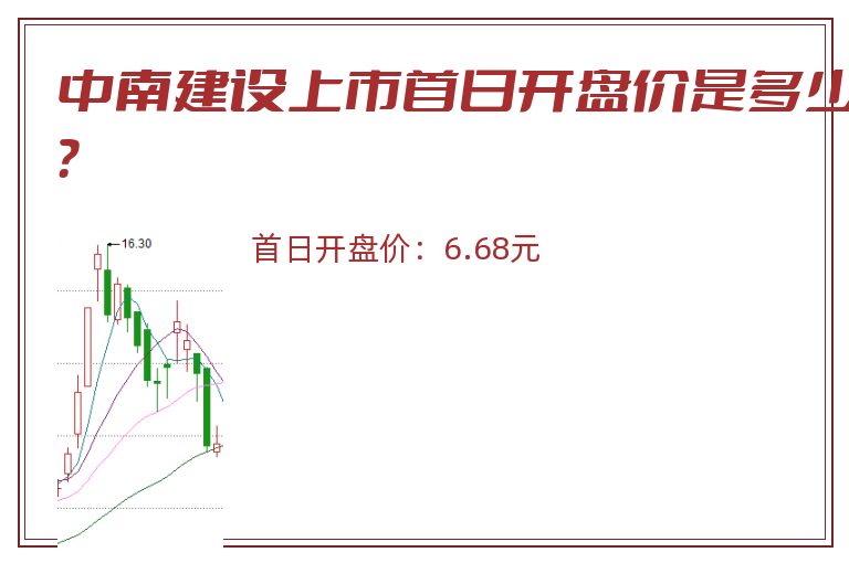 中南建设上市首日开盘价是多少？