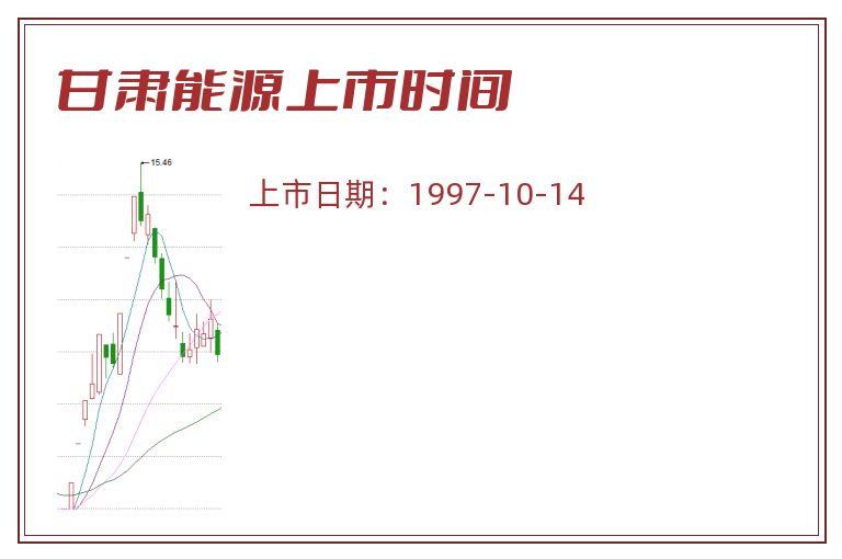 甘肃能源上市时间