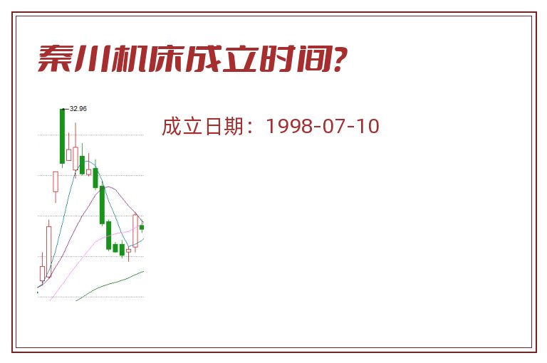 秦川机床成立时间？