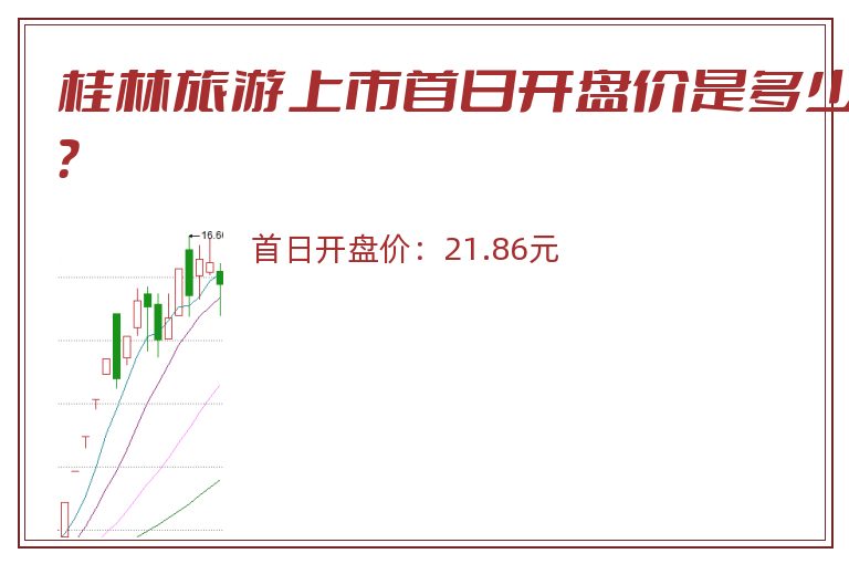 桂林旅游上市首日开盘价是多少？