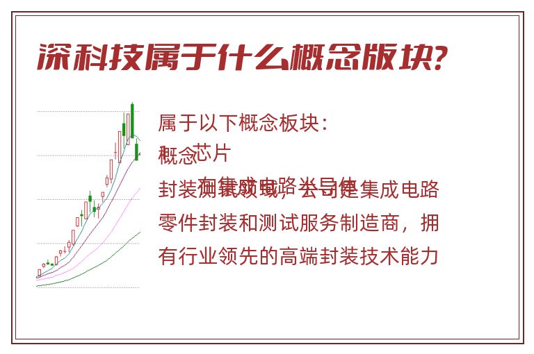 深科技属于什么概念版块？