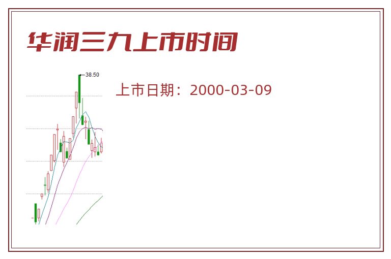 华润三九上市时间